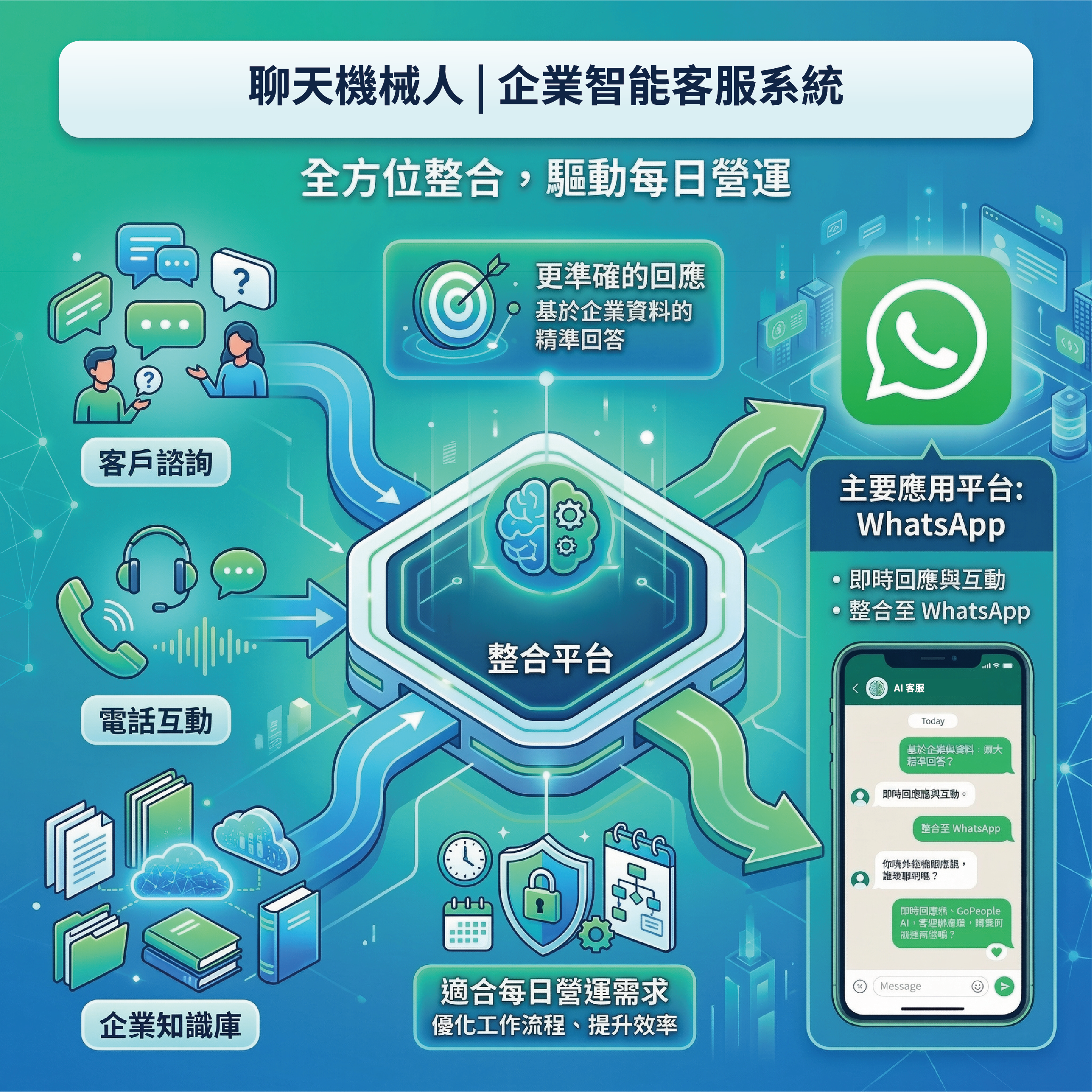 AI Chatbot