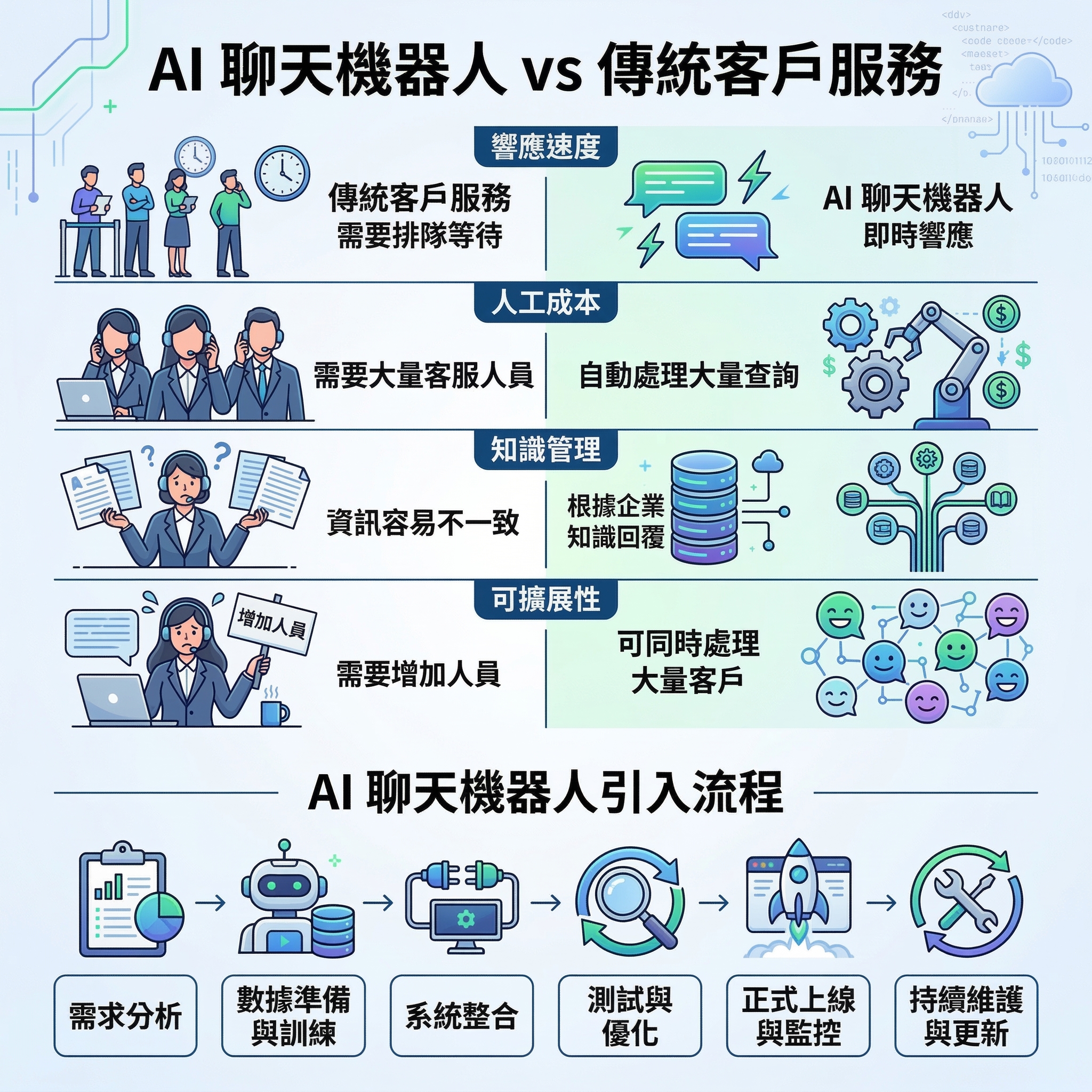 AI Chatbot