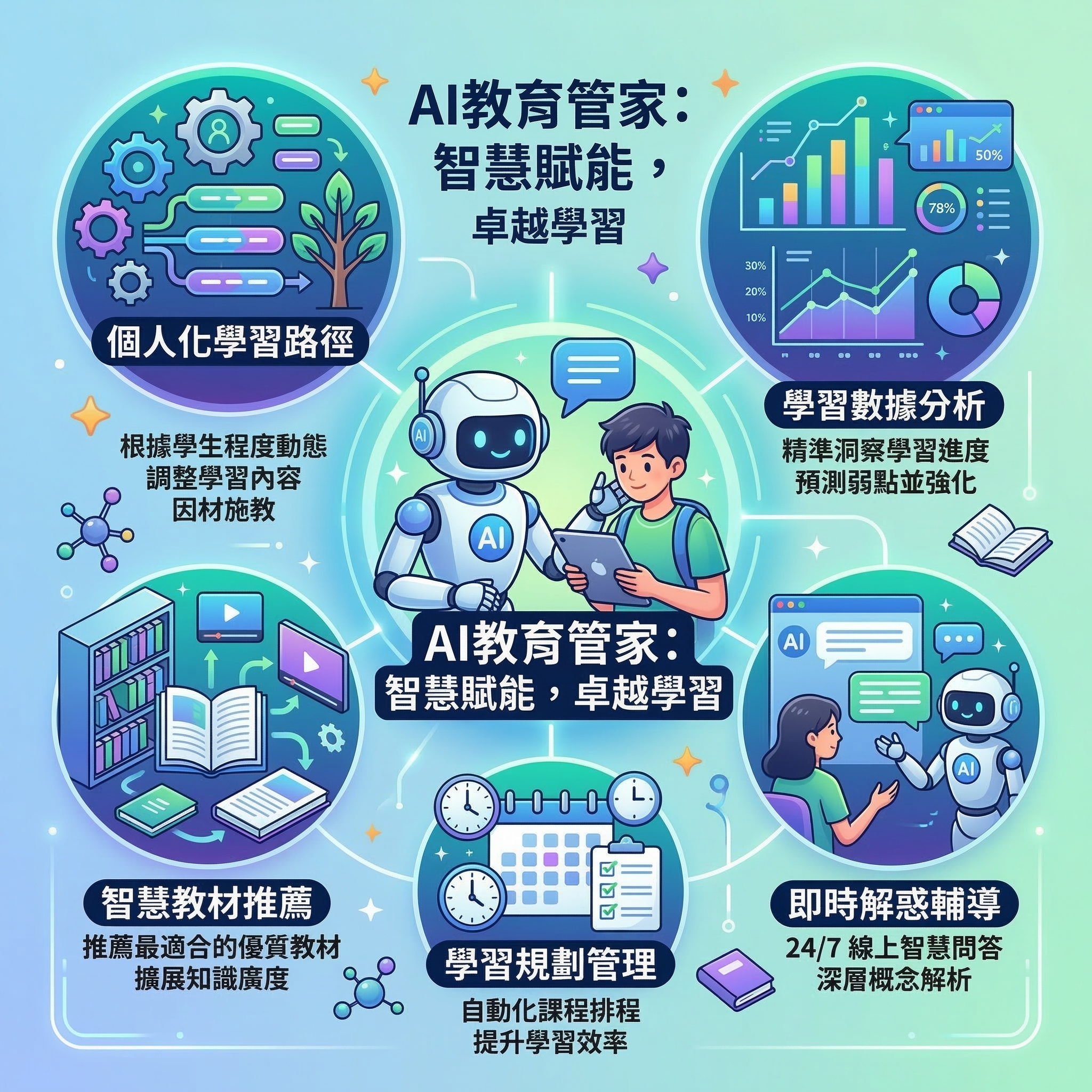AI教育管家