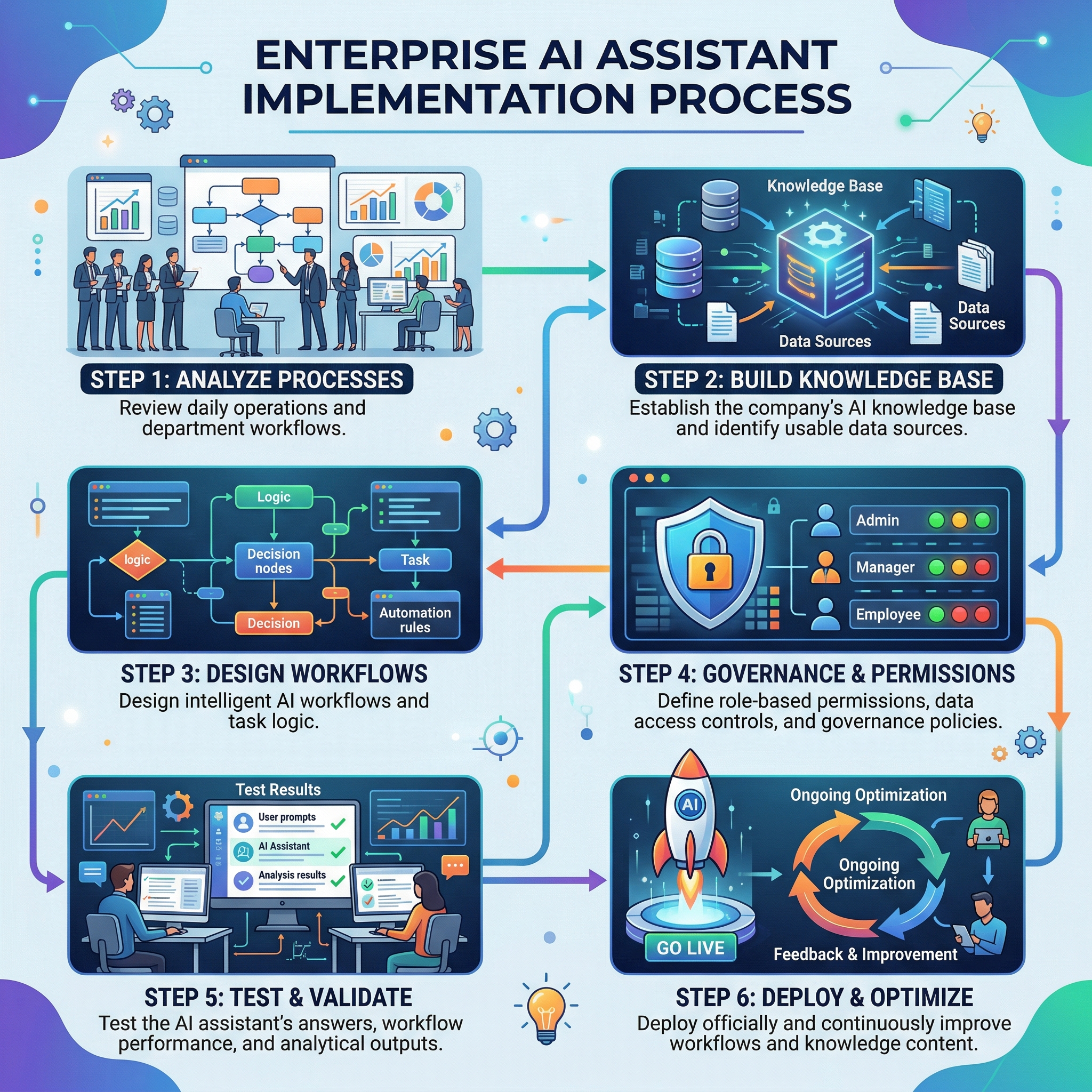 GoPeople AI Chatbot